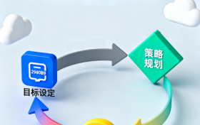 系统化营销策划：打破增长瓶颈，驱动确定性业绩增长