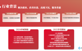 政策驱动医疗行业趋势，上医师重塑全国就医服务温度