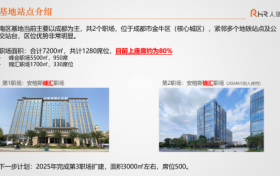 人瑞人才：深耕成都、服务全国，打造专业外包服务标杆