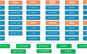 东华智能风控：让金融合规更高效安心